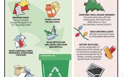 Holiday Recycling Made Simple